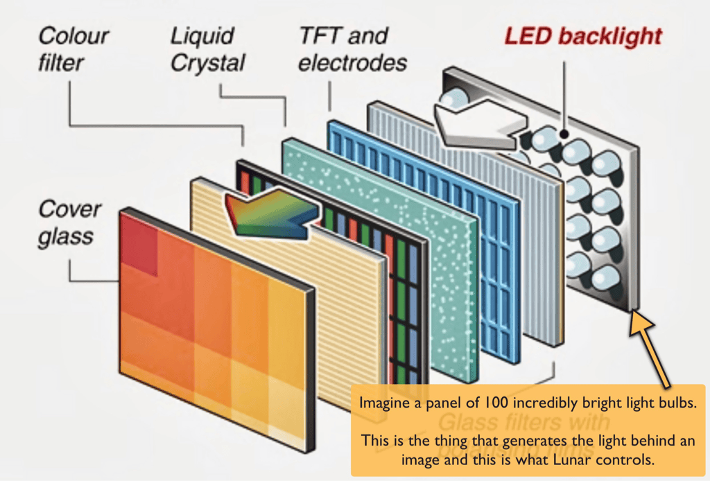 led panel structure